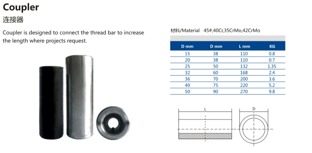 Dia 28mm Full Thread Bar for Slope Stabilization, Soil Nailing